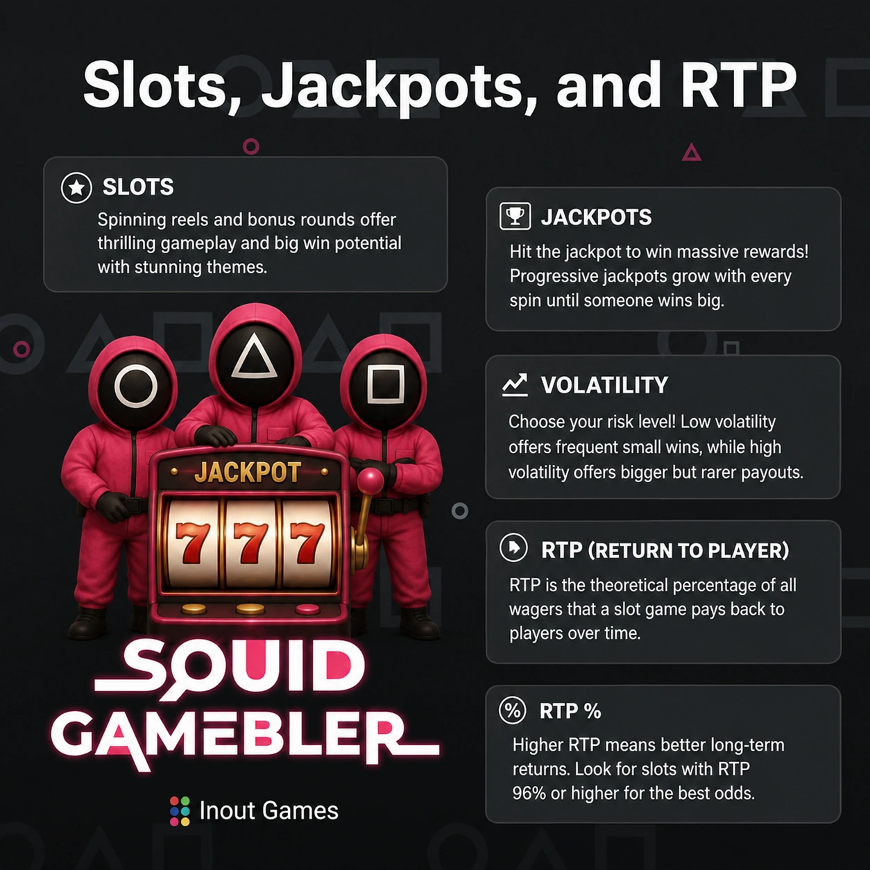 Betting, volatility, and RTP